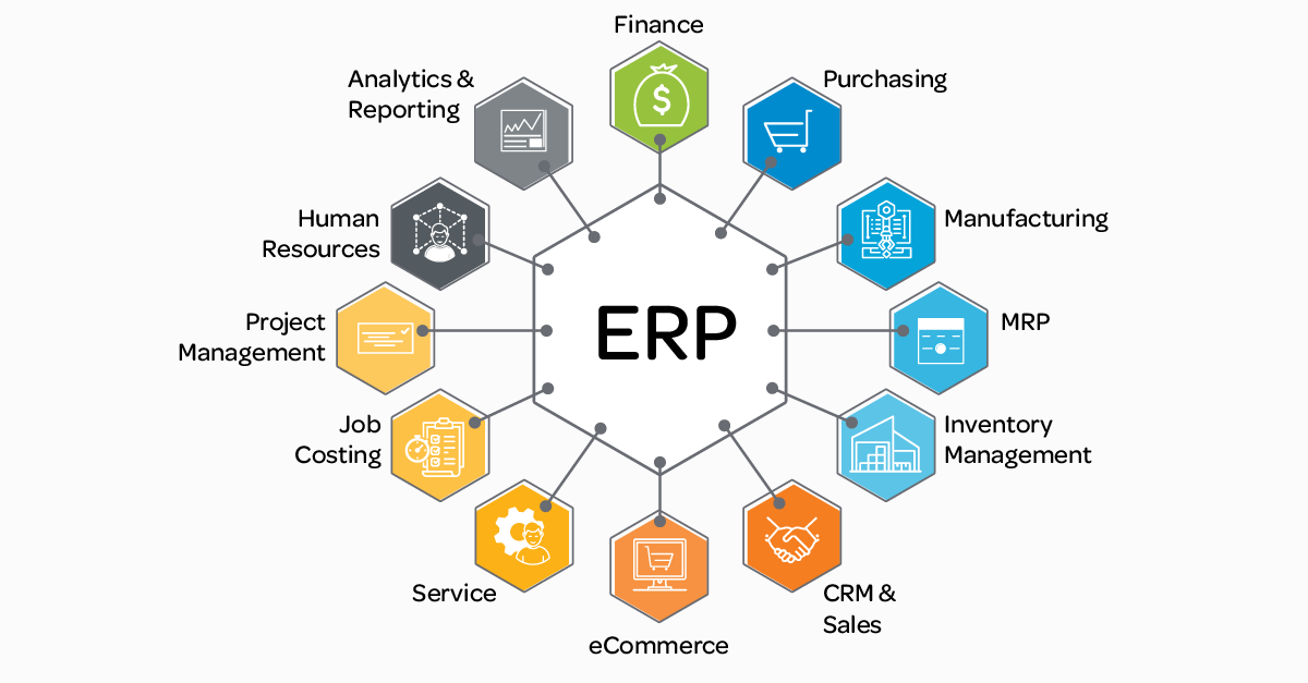 Enterprise Resource Planning (ERP) software | Key Components of ERP Software