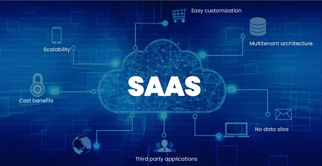 What is SaaS? | Benefits of SaaS Solutions